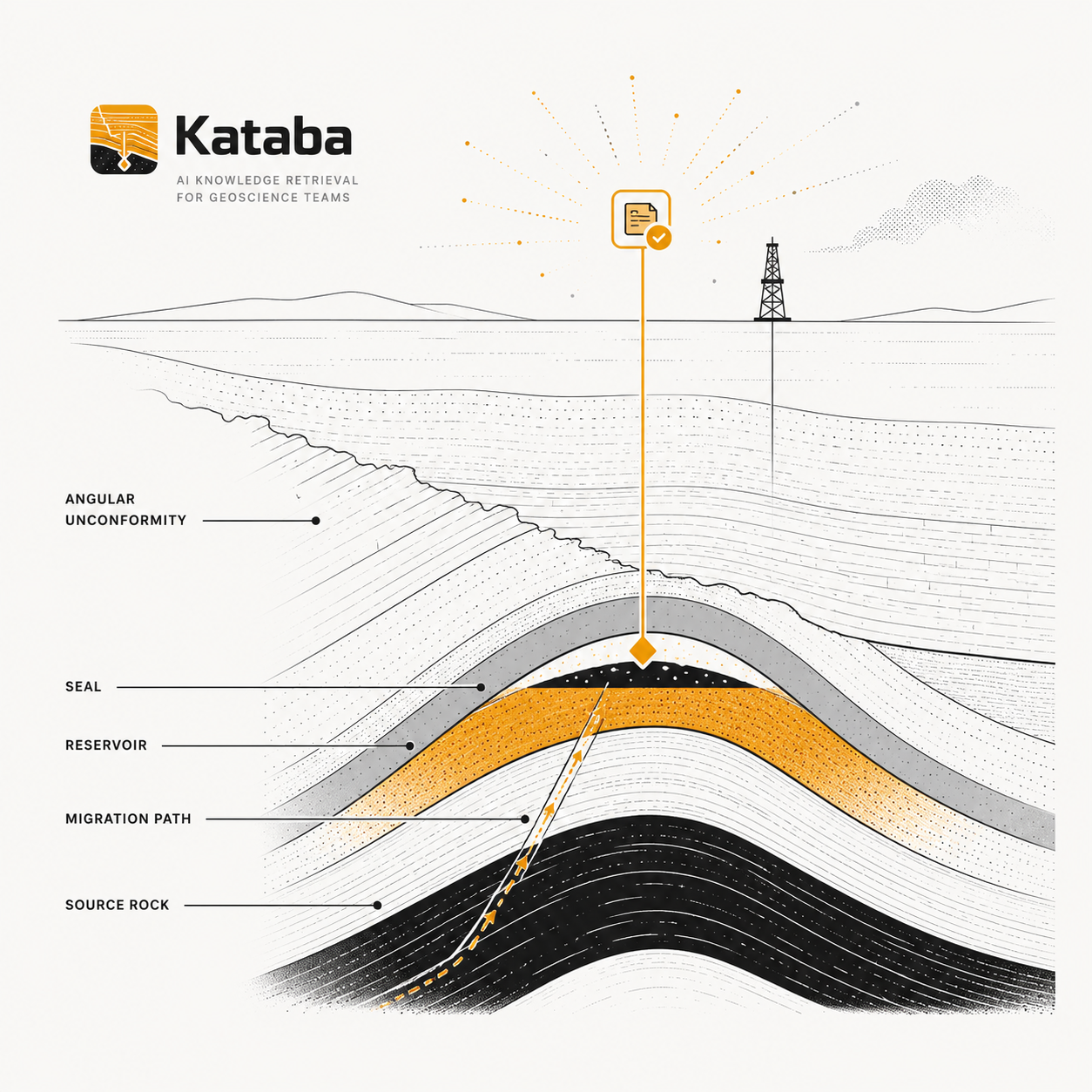 Document retrieval from subsurface knowledge layers